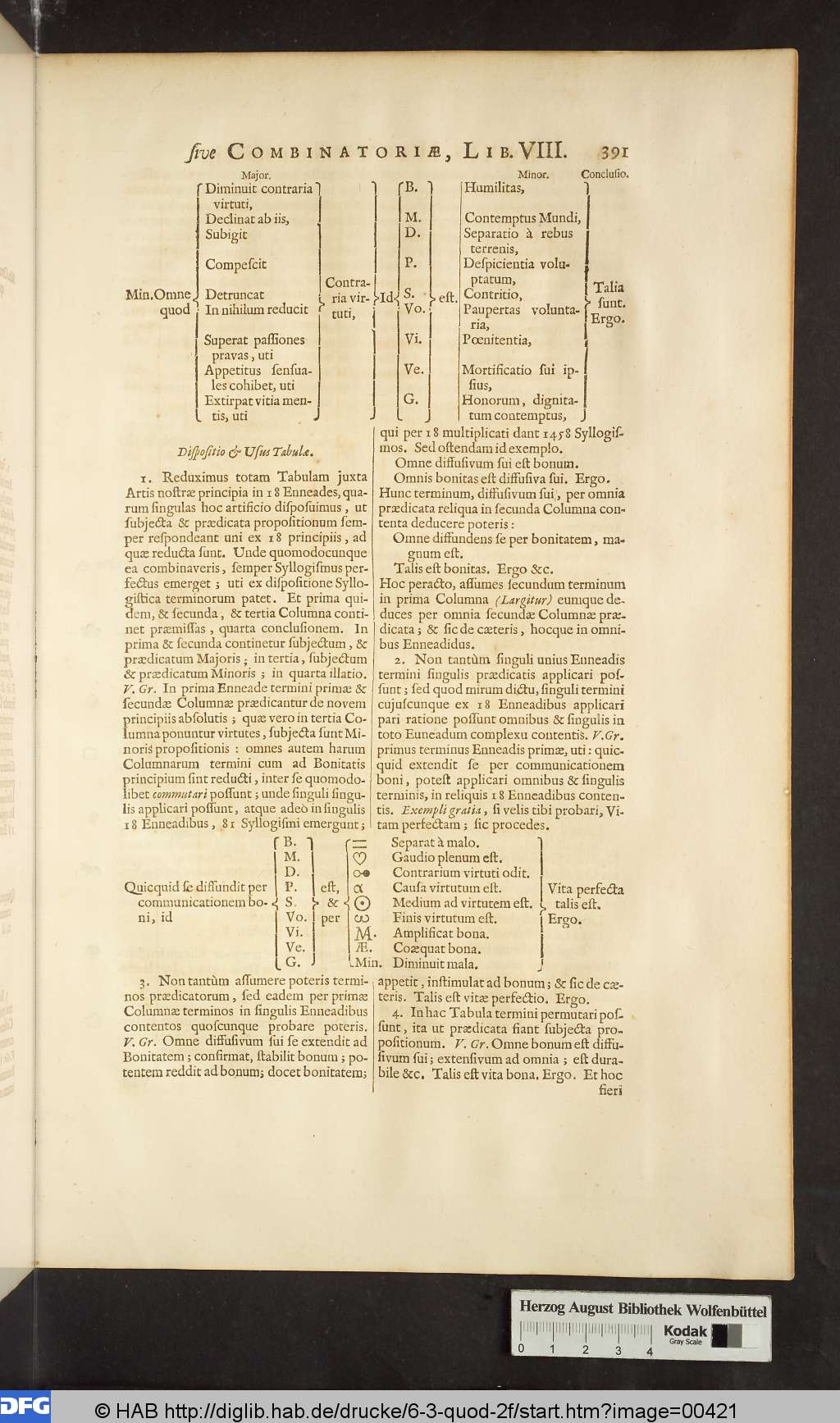 http://diglib.hab.de/drucke/6-3-quod-2f/00421.jpg
