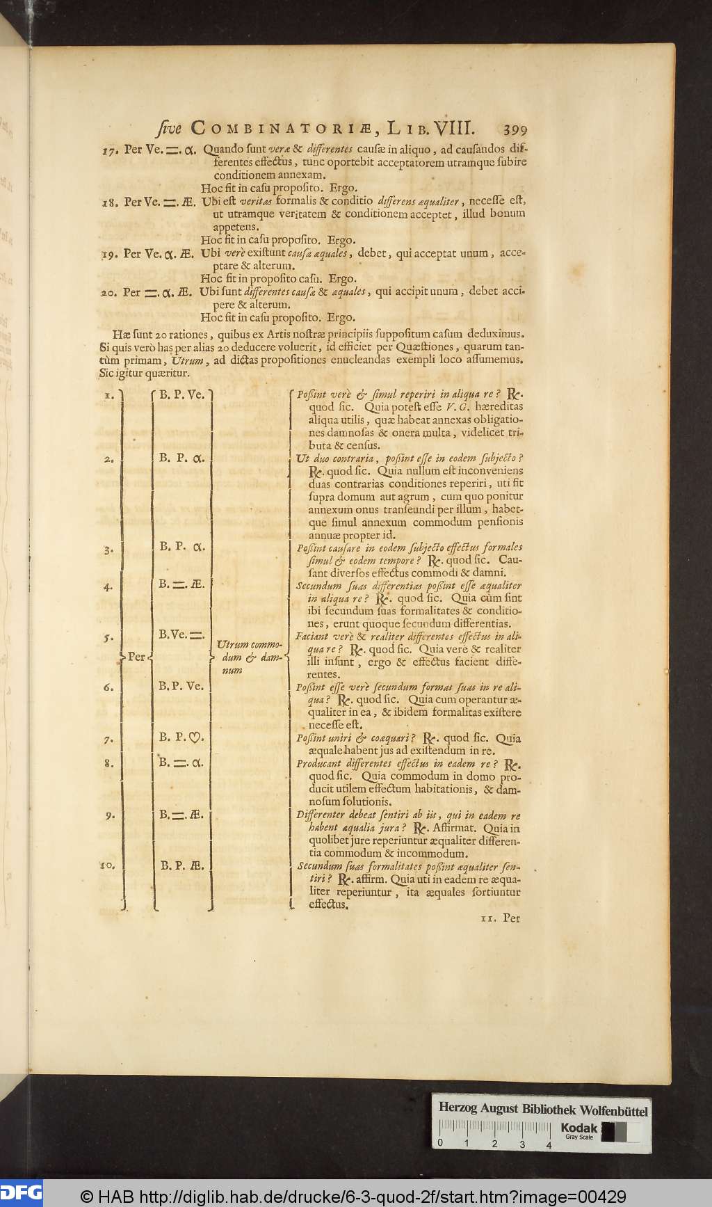 http://diglib.hab.de/drucke/6-3-quod-2f/00429.jpg