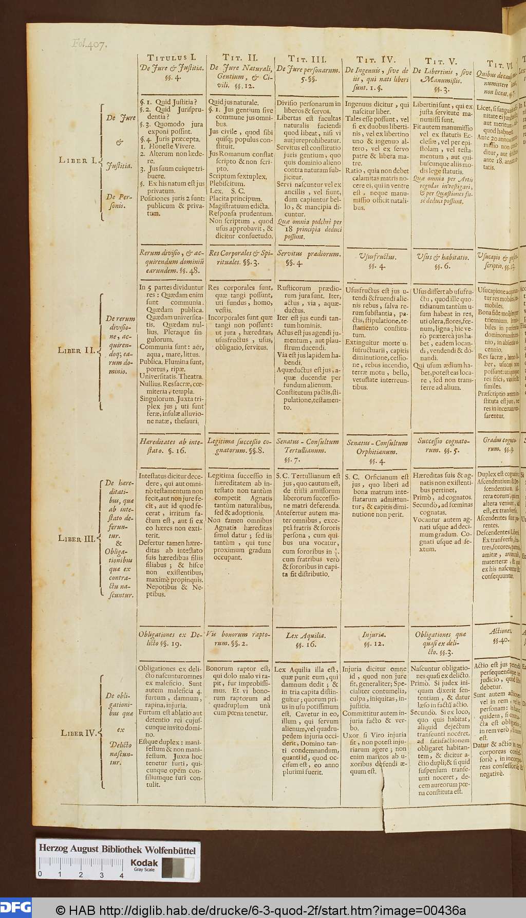 http://diglib.hab.de/drucke/6-3-quod-2f/00436a.jpg