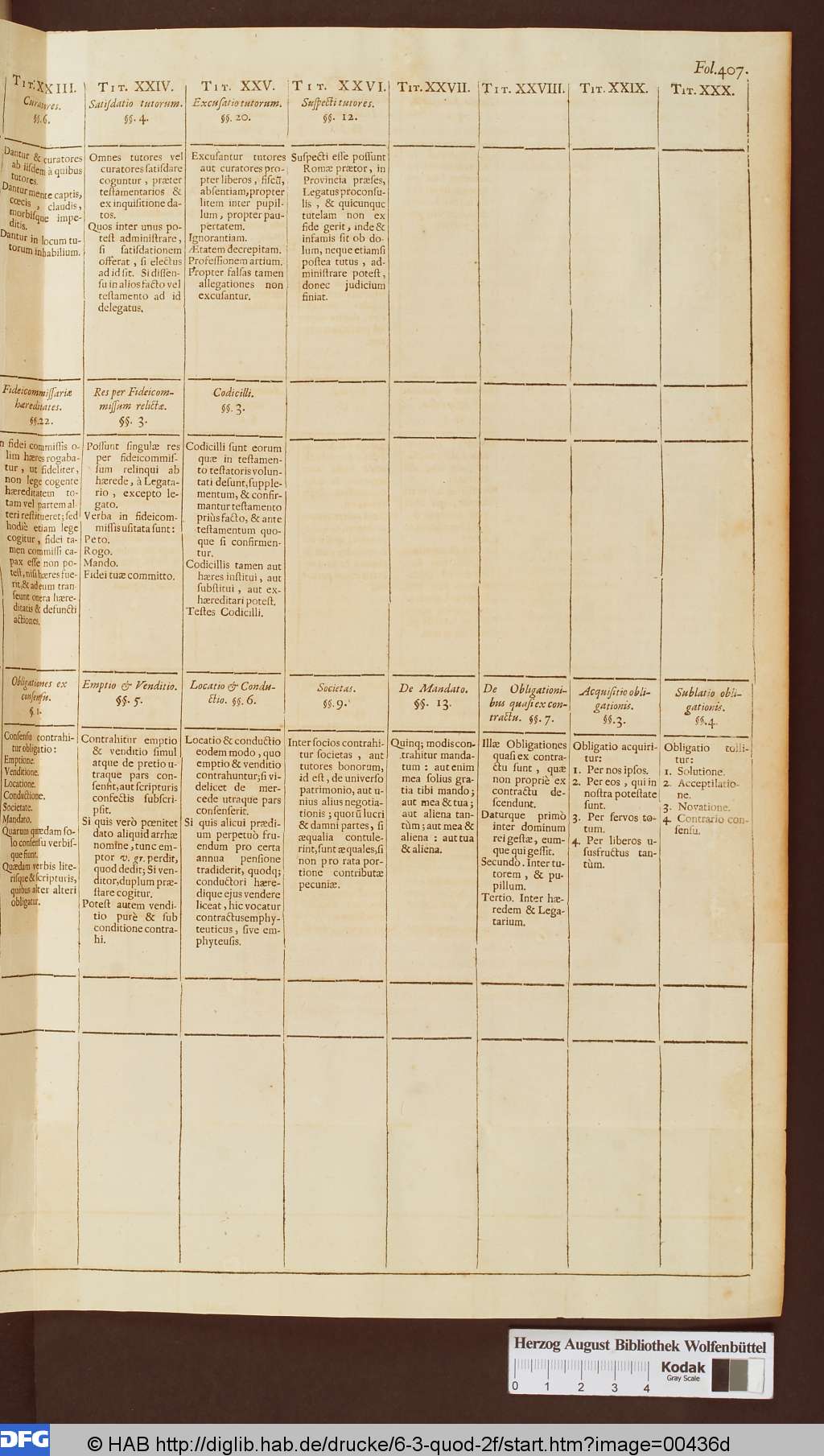 http://diglib.hab.de/drucke/6-3-quod-2f/00436d.jpg