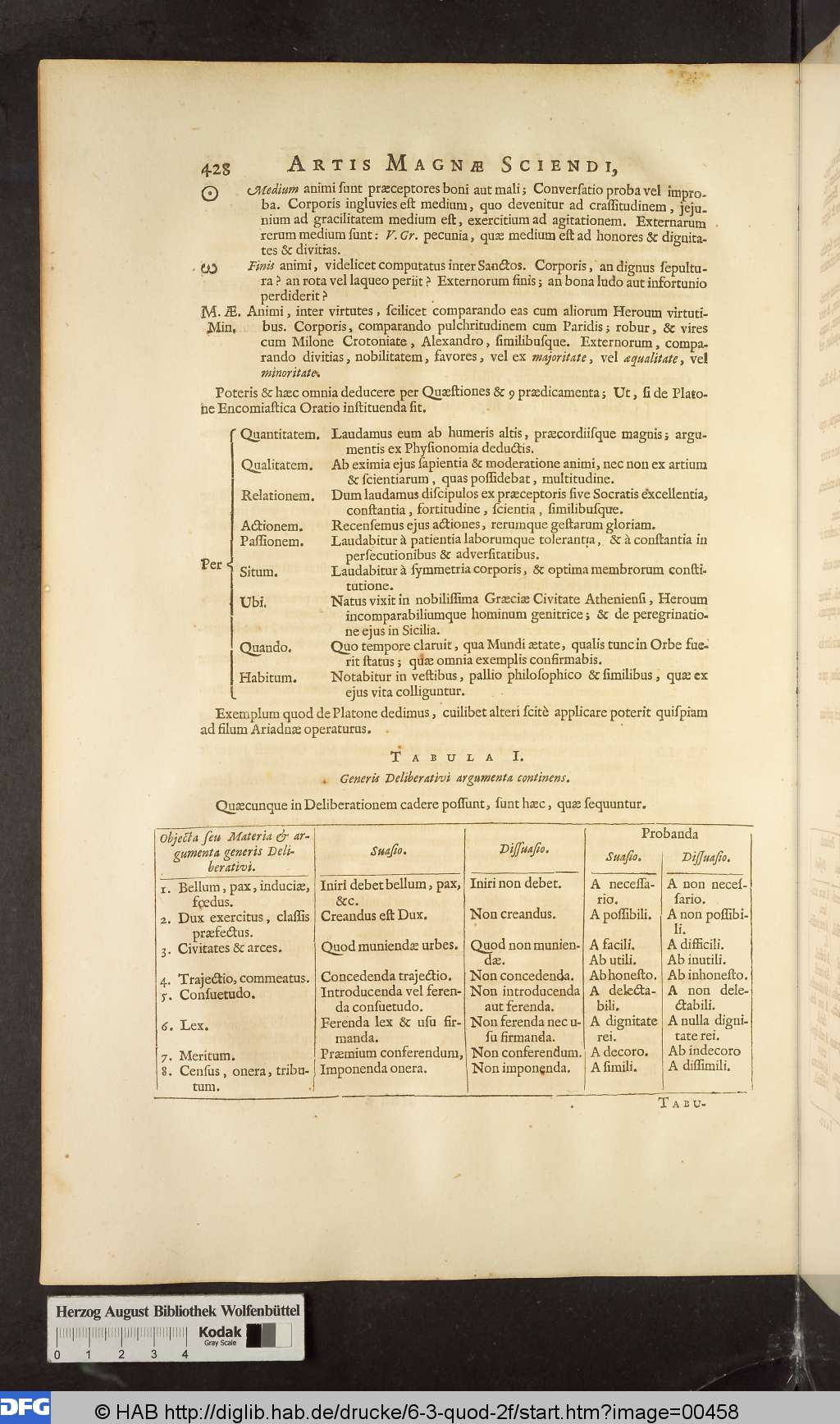 http://diglib.hab.de/drucke/6-3-quod-2f/00458.jpg