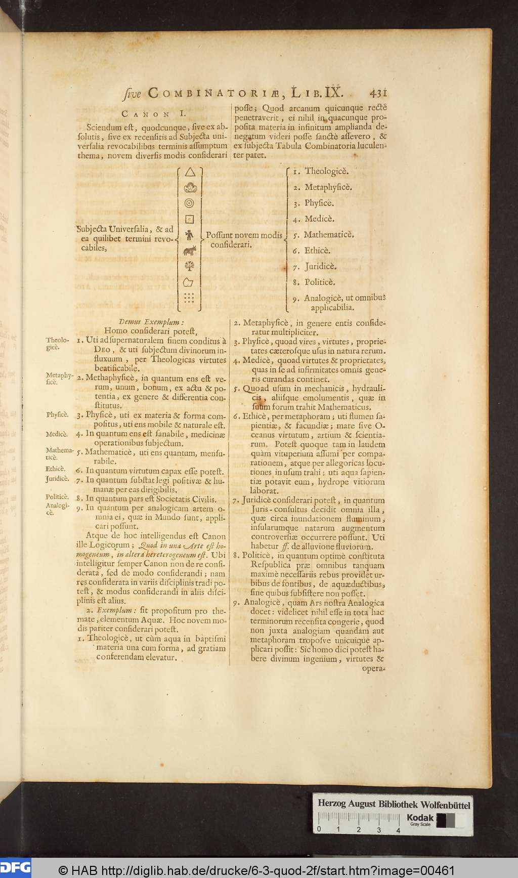 http://diglib.hab.de/drucke/6-3-quod-2f/00461.jpg