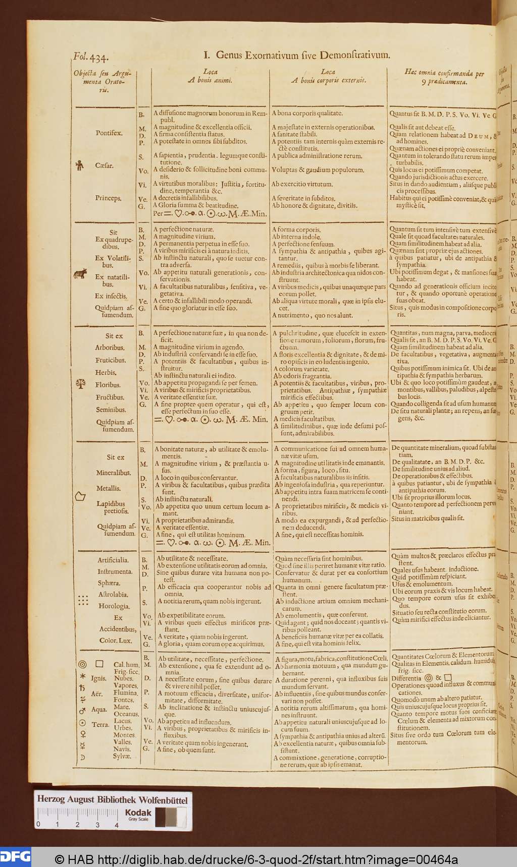 http://diglib.hab.de/drucke/6-3-quod-2f/00464a.jpg