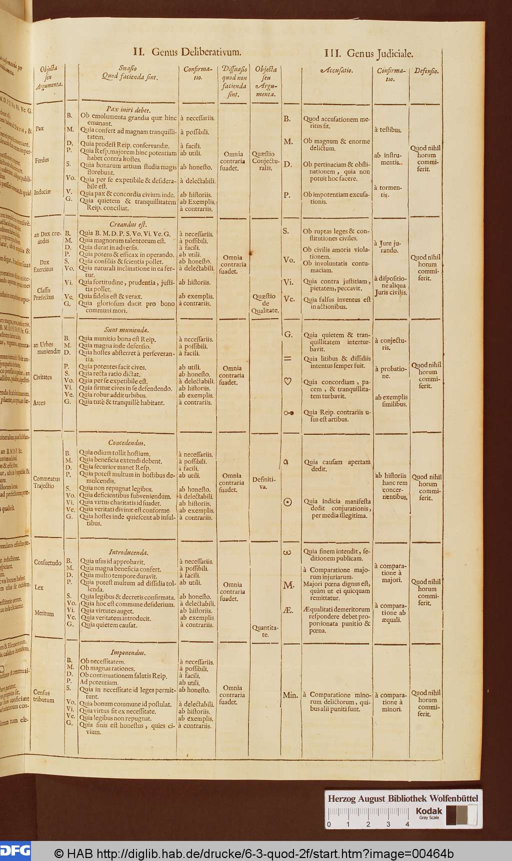 http://diglib.hab.de/drucke/6-3-quod-2f/00464b.jpg