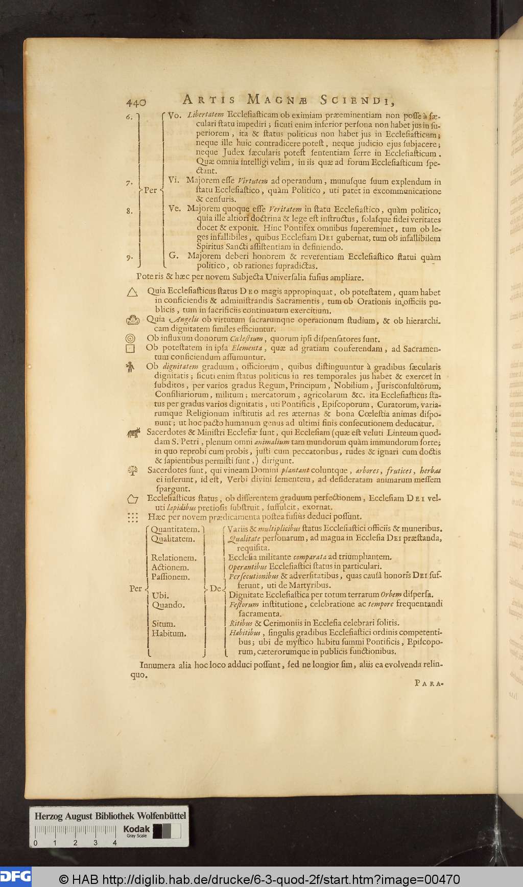 http://diglib.hab.de/drucke/6-3-quod-2f/00470.jpg
