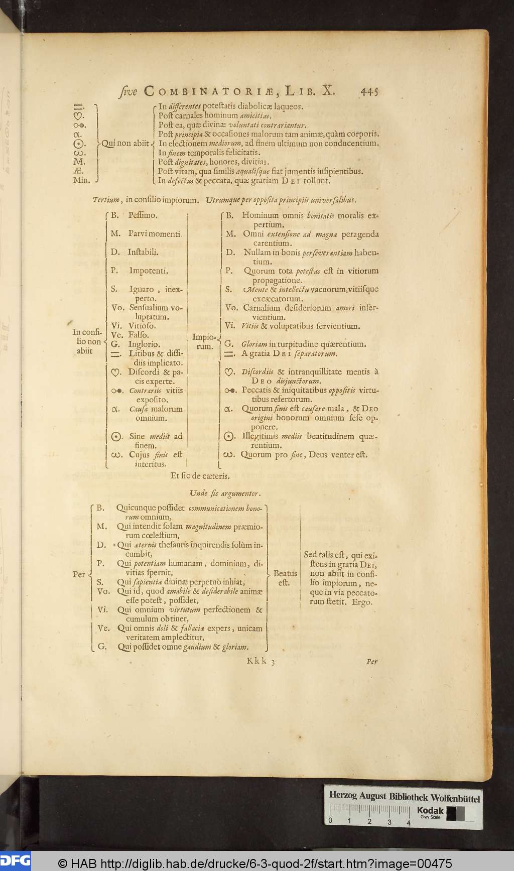 http://diglib.hab.de/drucke/6-3-quod-2f/00475.jpg