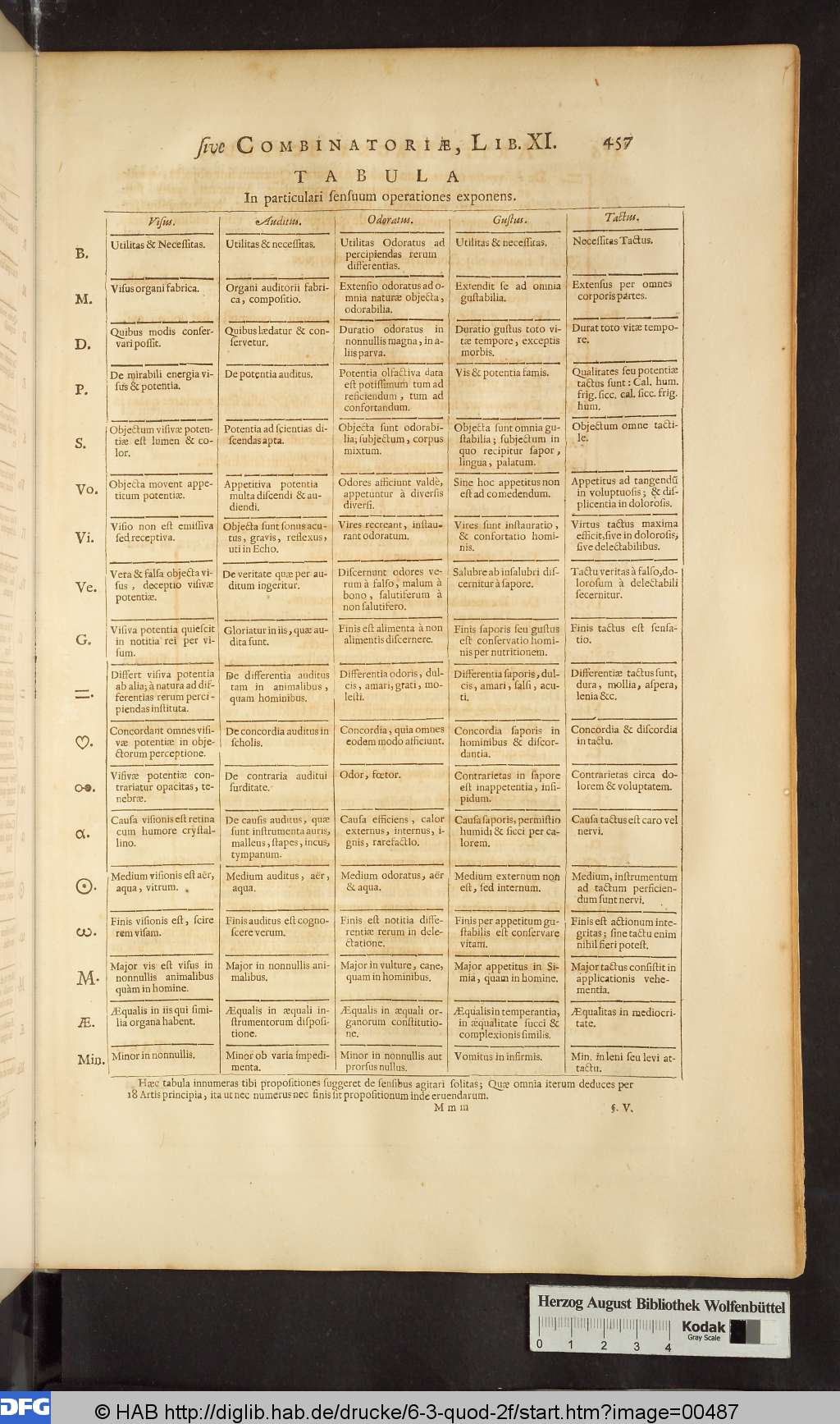http://diglib.hab.de/drucke/6-3-quod-2f/00487.jpg
