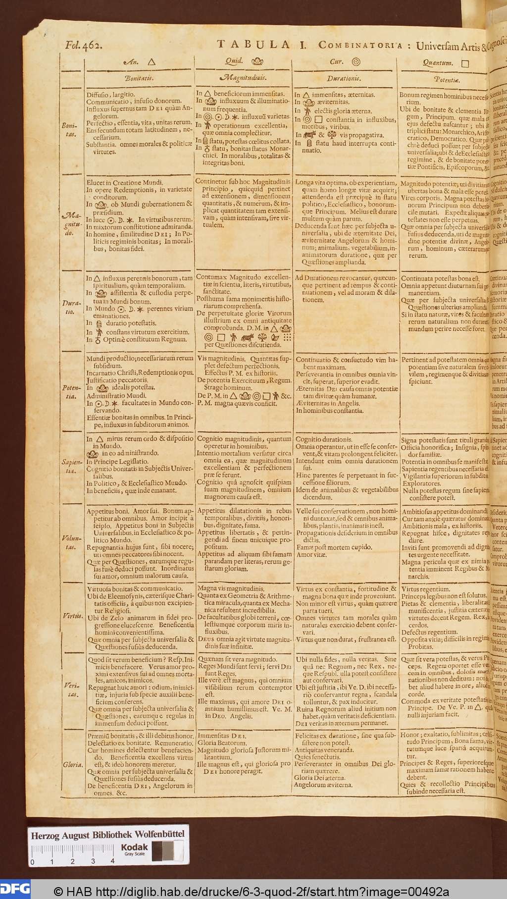http://diglib.hab.de/drucke/6-3-quod-2f/00492a.jpg