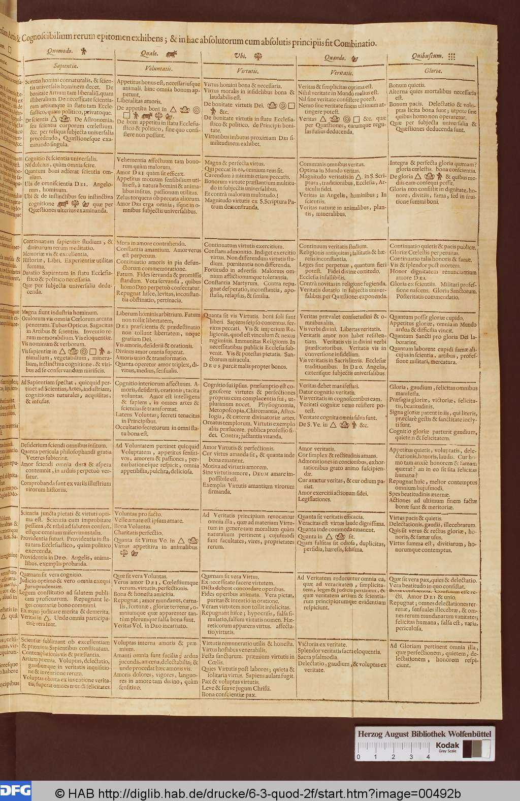 http://diglib.hab.de/drucke/6-3-quod-2f/00492b.jpg