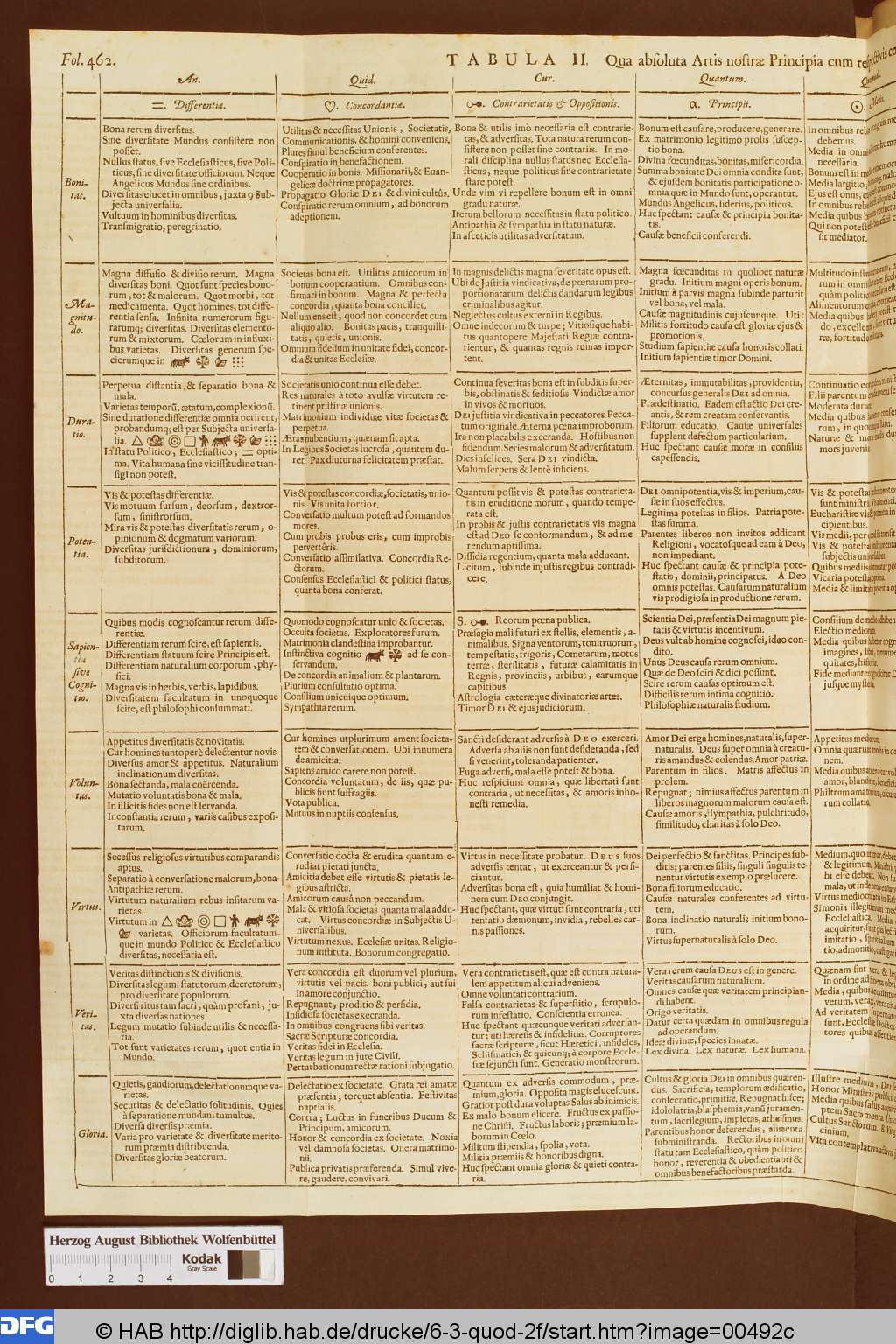http://diglib.hab.de/drucke/6-3-quod-2f/00492c.jpg