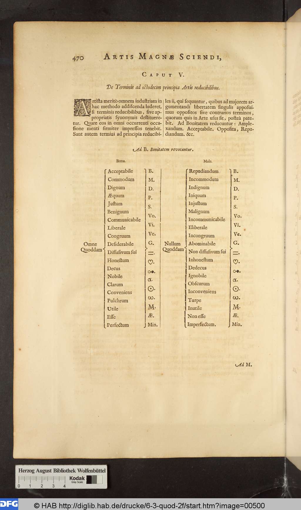 http://diglib.hab.de/drucke/6-3-quod-2f/00500.jpg
