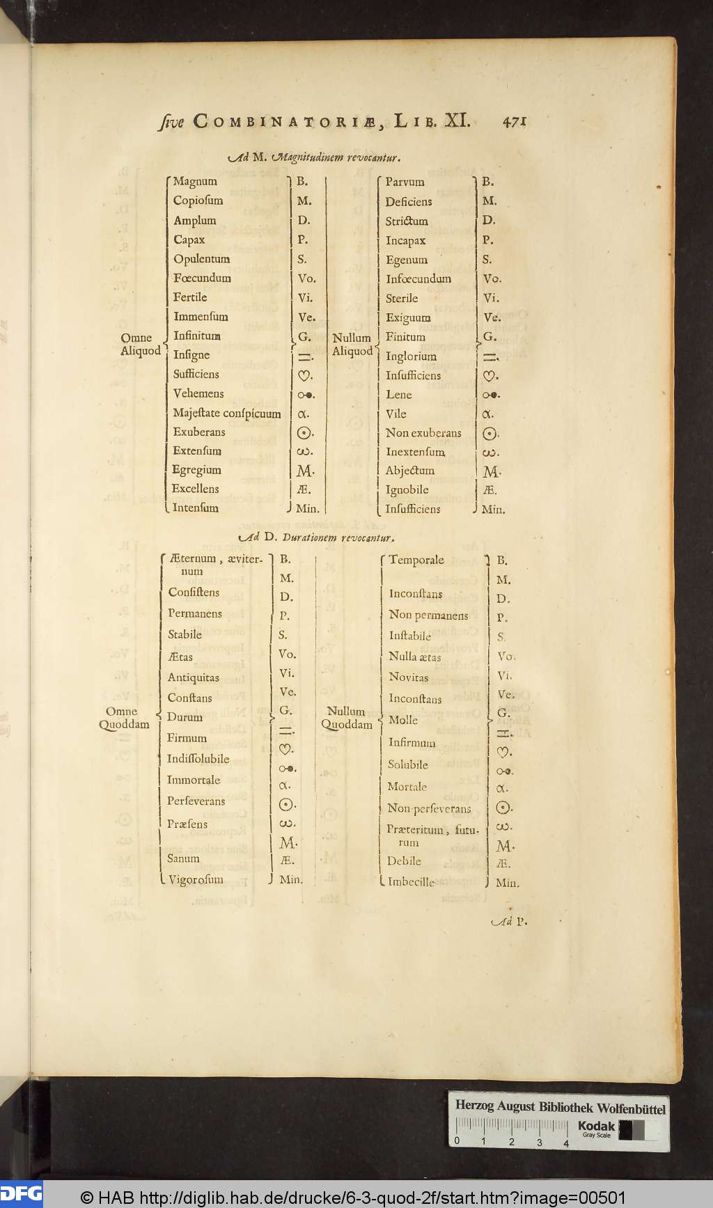 http://diglib.hab.de/drucke/6-3-quod-2f/00501.jpg