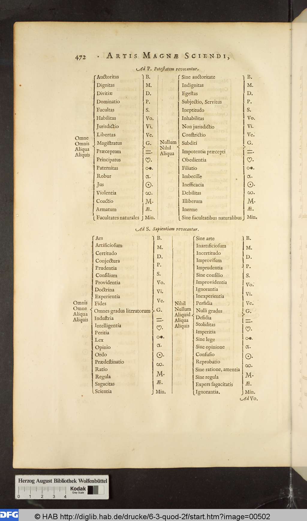 http://diglib.hab.de/drucke/6-3-quod-2f/00502.jpg