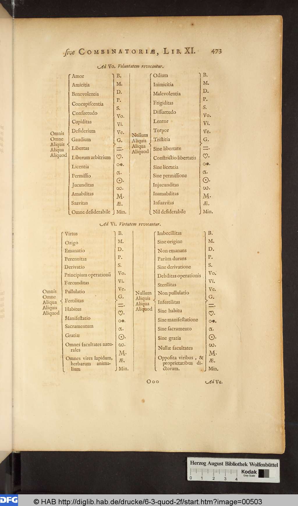 http://diglib.hab.de/drucke/6-3-quod-2f/00503.jpg