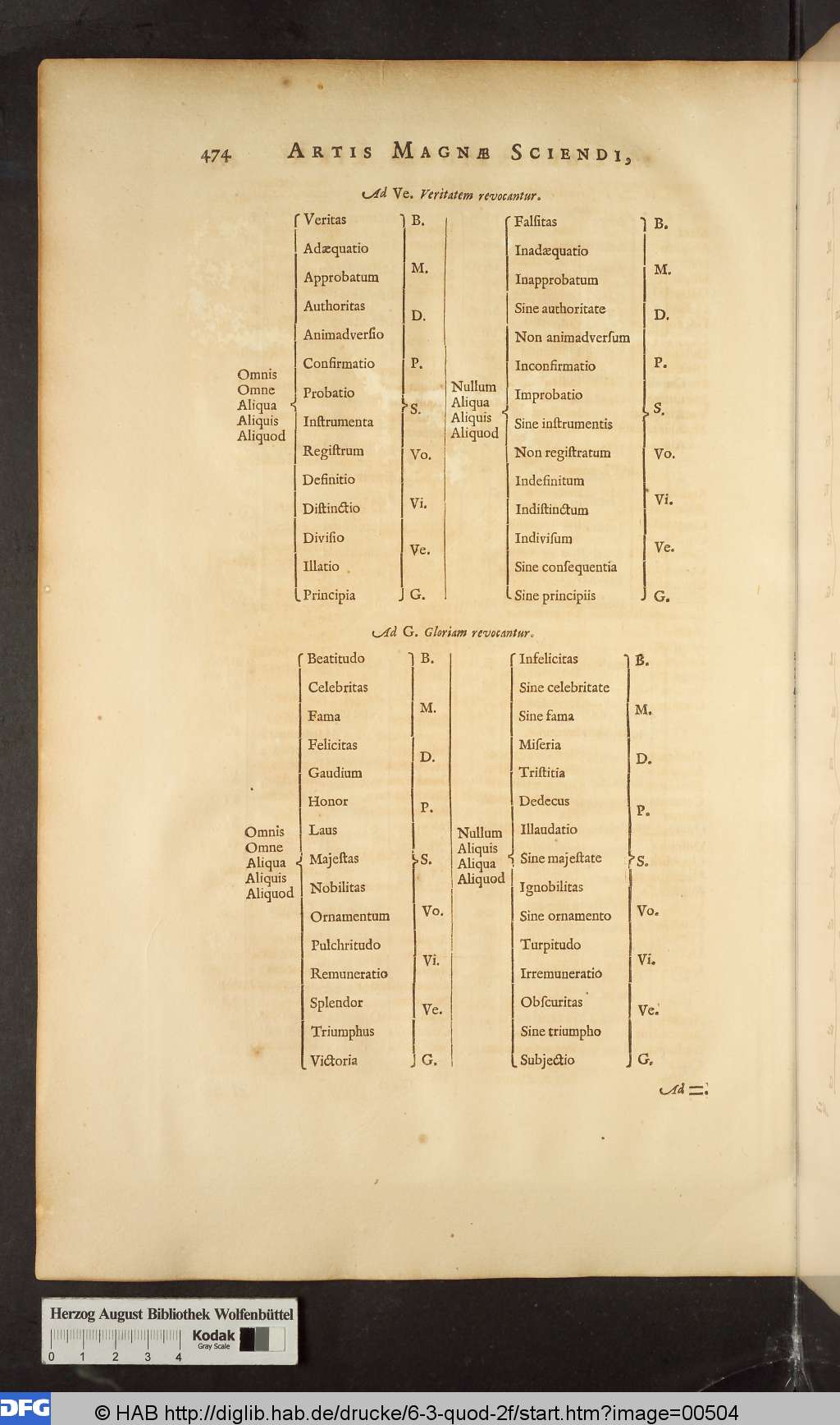 http://diglib.hab.de/drucke/6-3-quod-2f/00504.jpg