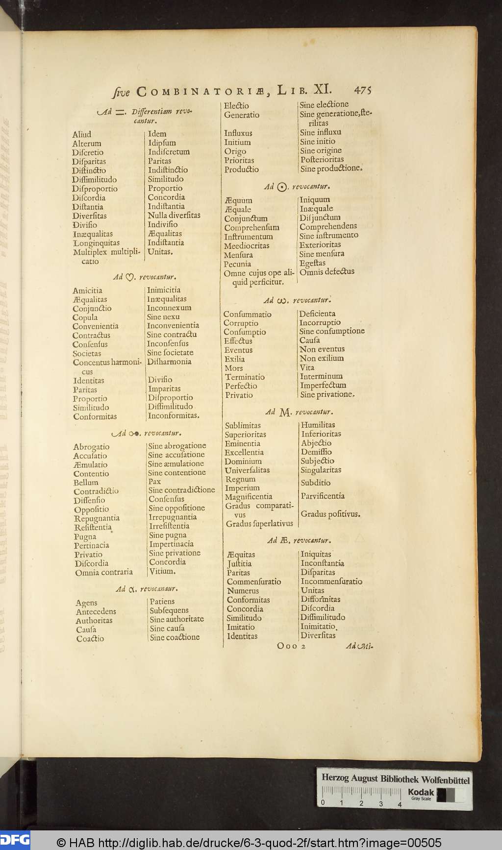 http://diglib.hab.de/drucke/6-3-quod-2f/00505.jpg
