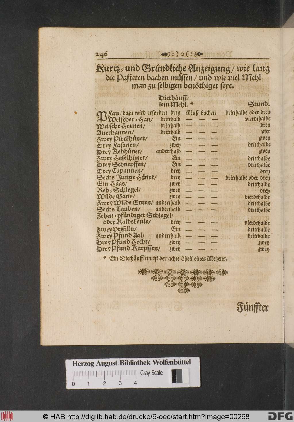 http://diglib.hab.de/drucke/6-oec/00268.jpg
