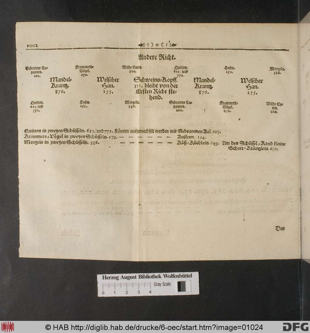 http://diglib.hab.de/drucke/6-oec/01024.jpg
