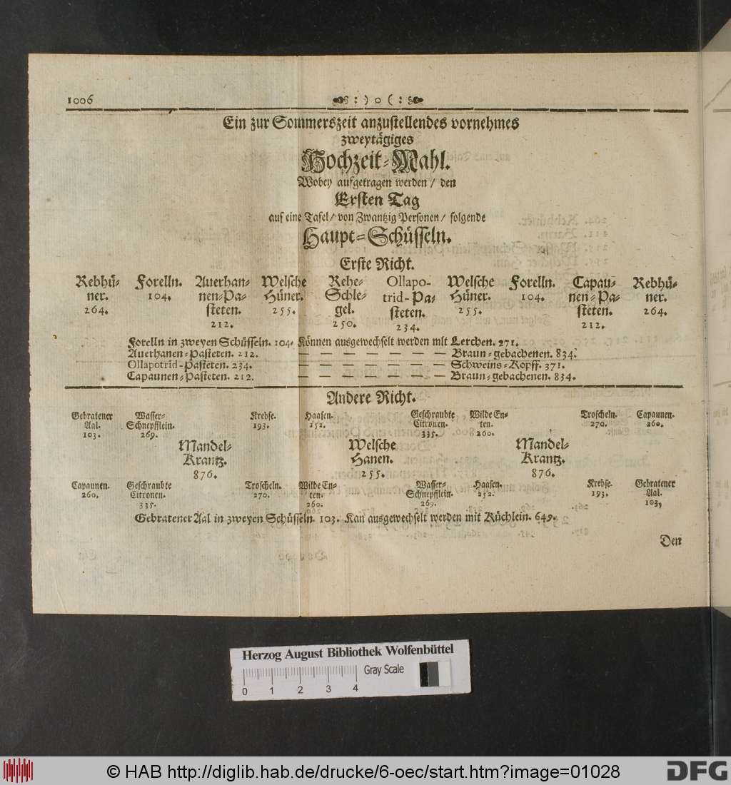 http://diglib.hab.de/drucke/6-oec/01028.jpg
