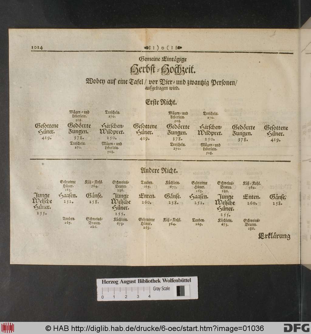 http://diglib.hab.de/drucke/6-oec/01036.jpg