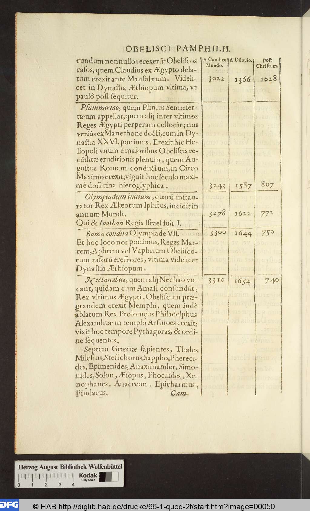 http://diglib.hab.de/drucke/66-1-quod-2f/00050.jpg