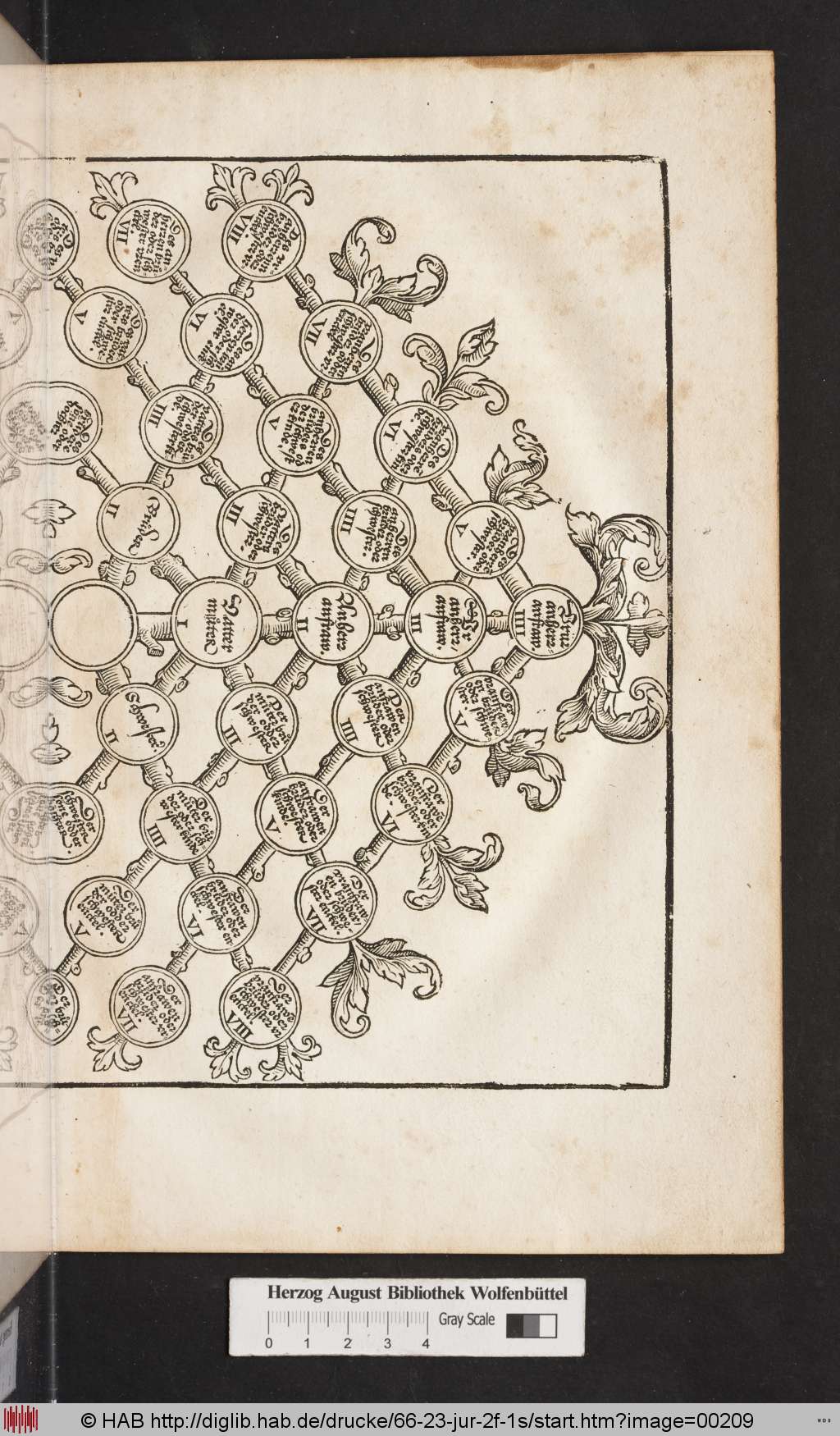 http://diglib.hab.de/drucke/66-23-jur-2f-1s/00209.jpg
