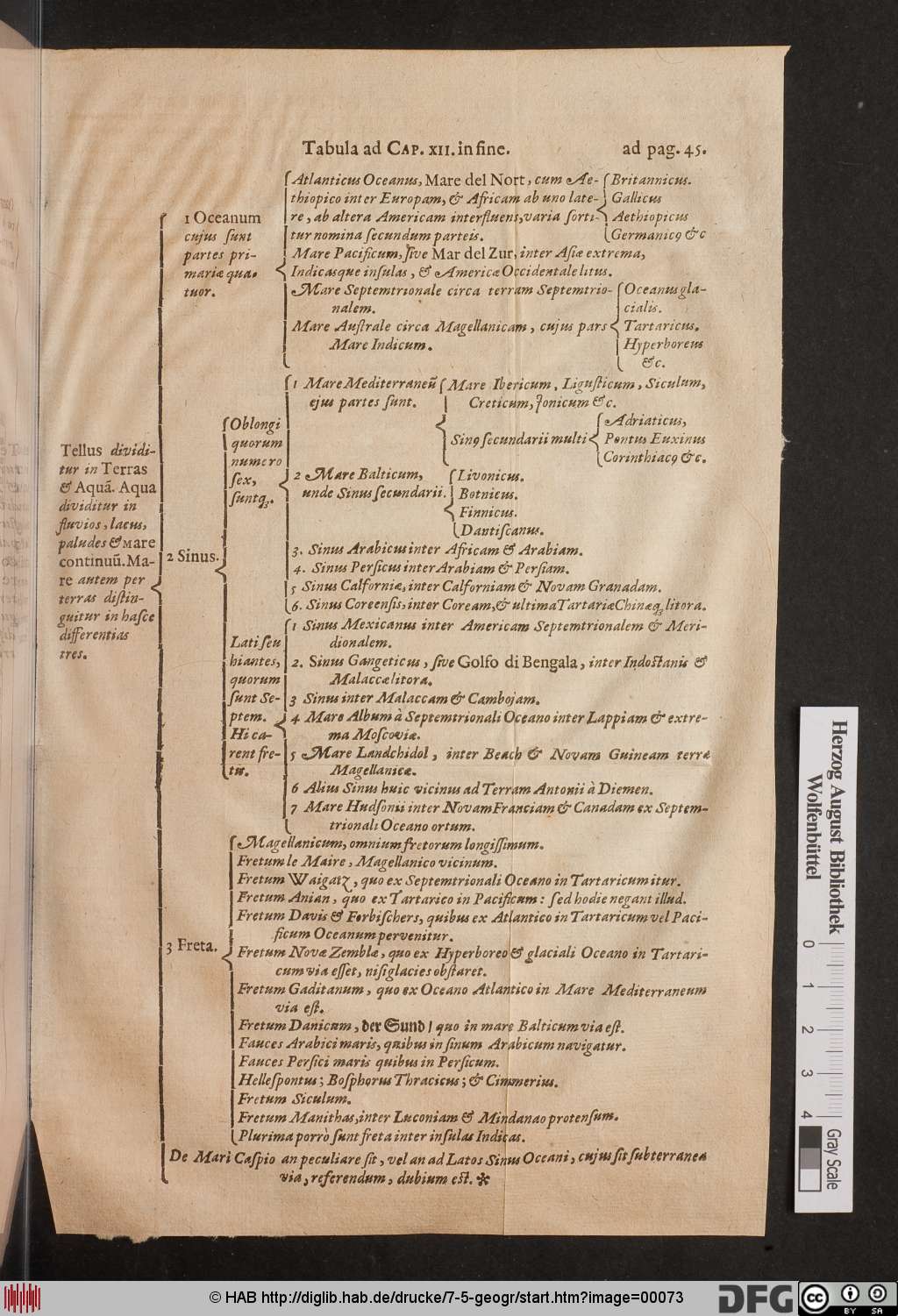 http://diglib.hab.de/drucke/7-5-geogr/00073.jpg