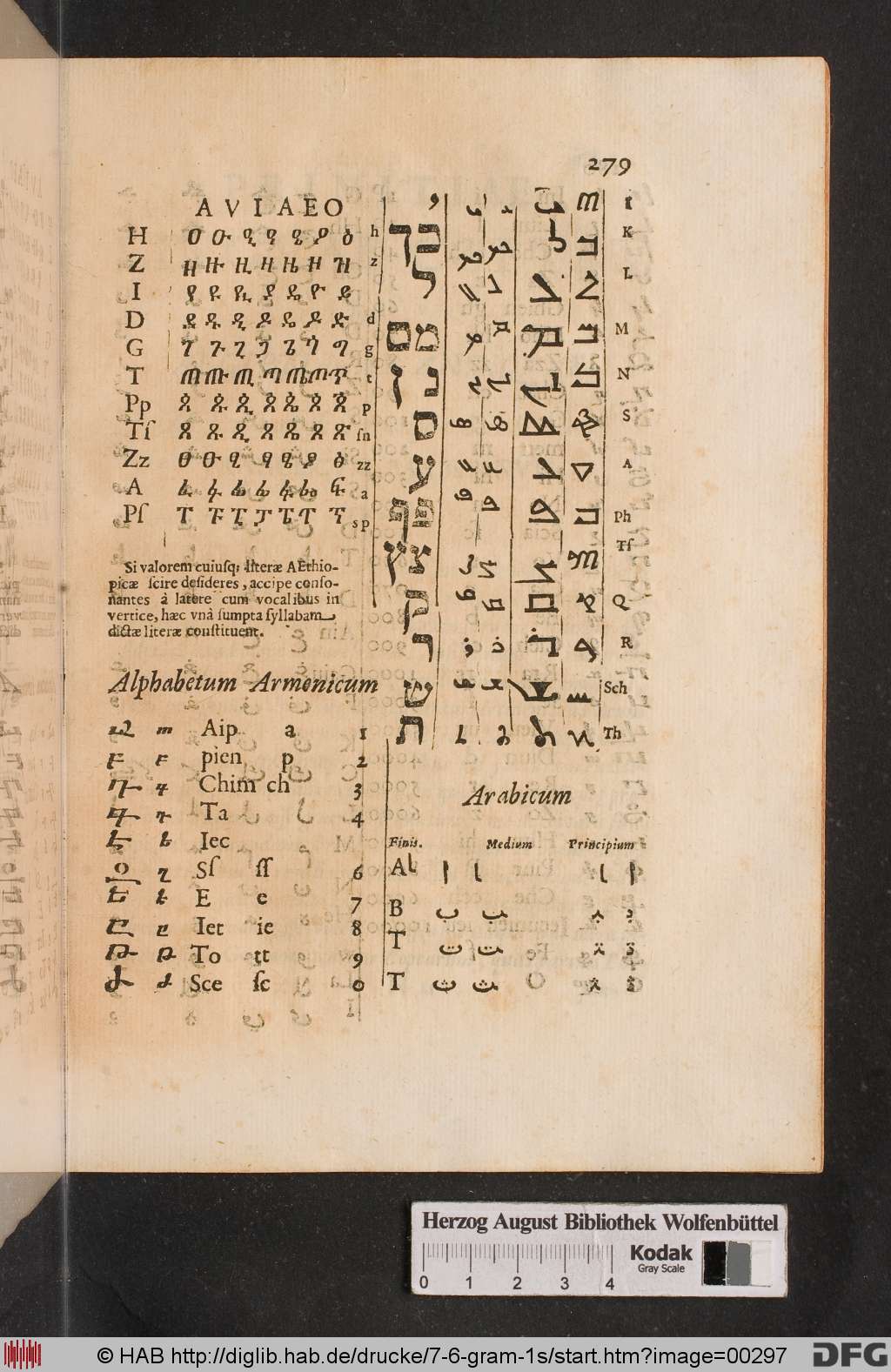 http://diglib.hab.de/drucke/7-6-gram-1s/00297.jpg