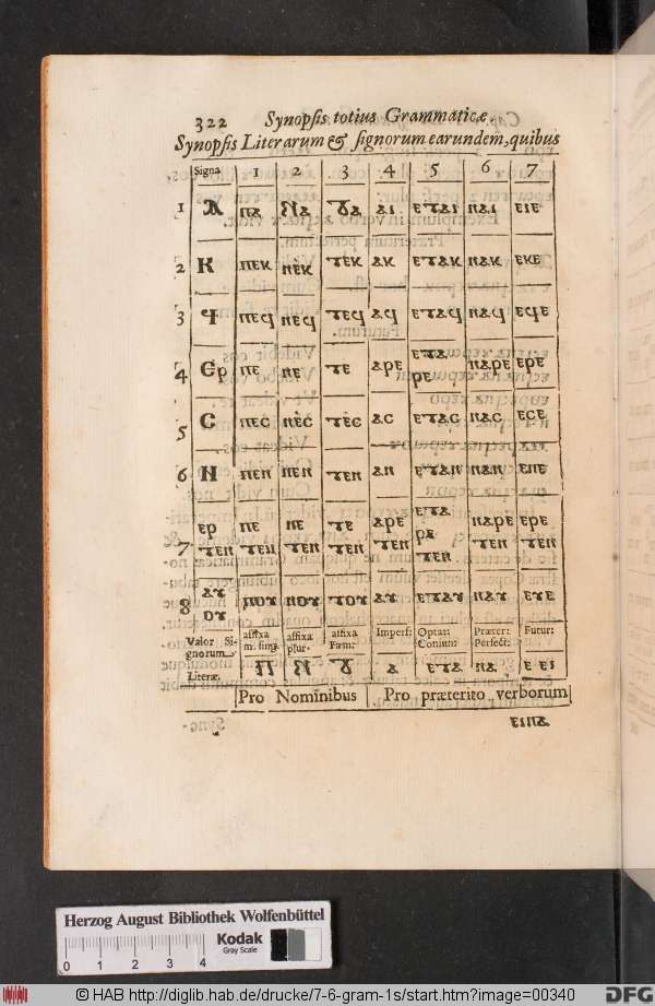 http://diglib.hab.de/drucke/7-6-gram-1s/min/00340.jpg