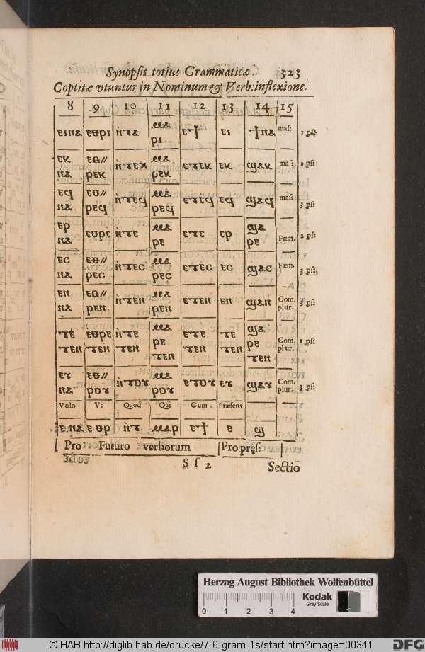 http://diglib.hab.de/drucke/7-6-gram-1s/min/00341.jpg
