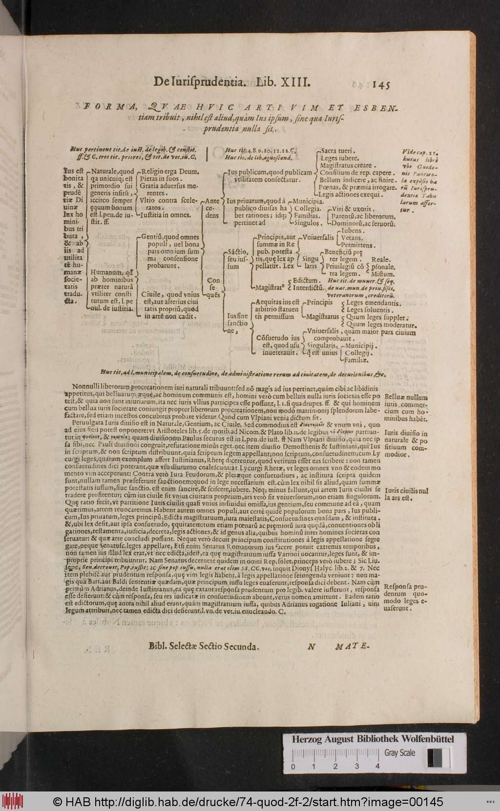 http://diglib.hab.de/drucke/74-quod-2f-2/00145.jpg