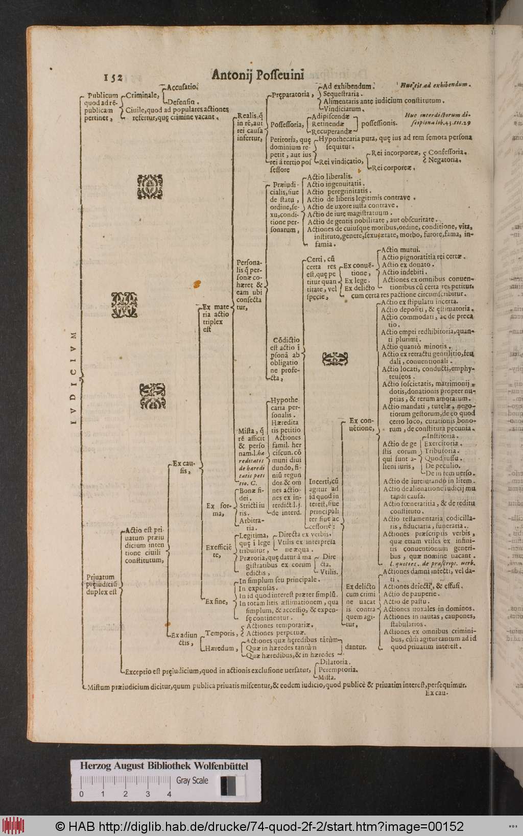 http://diglib.hab.de/drucke/74-quod-2f-2/00152.jpg