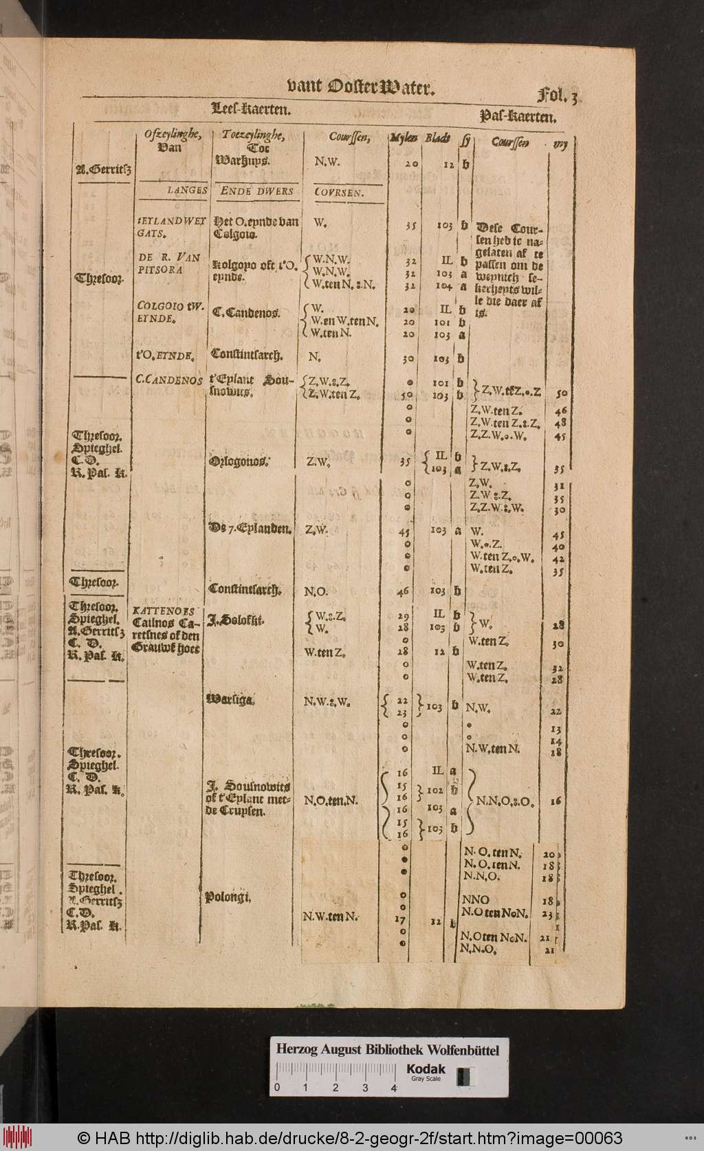 http://diglib.hab.de/drucke/8-2-geogr-2f/00063.jpg