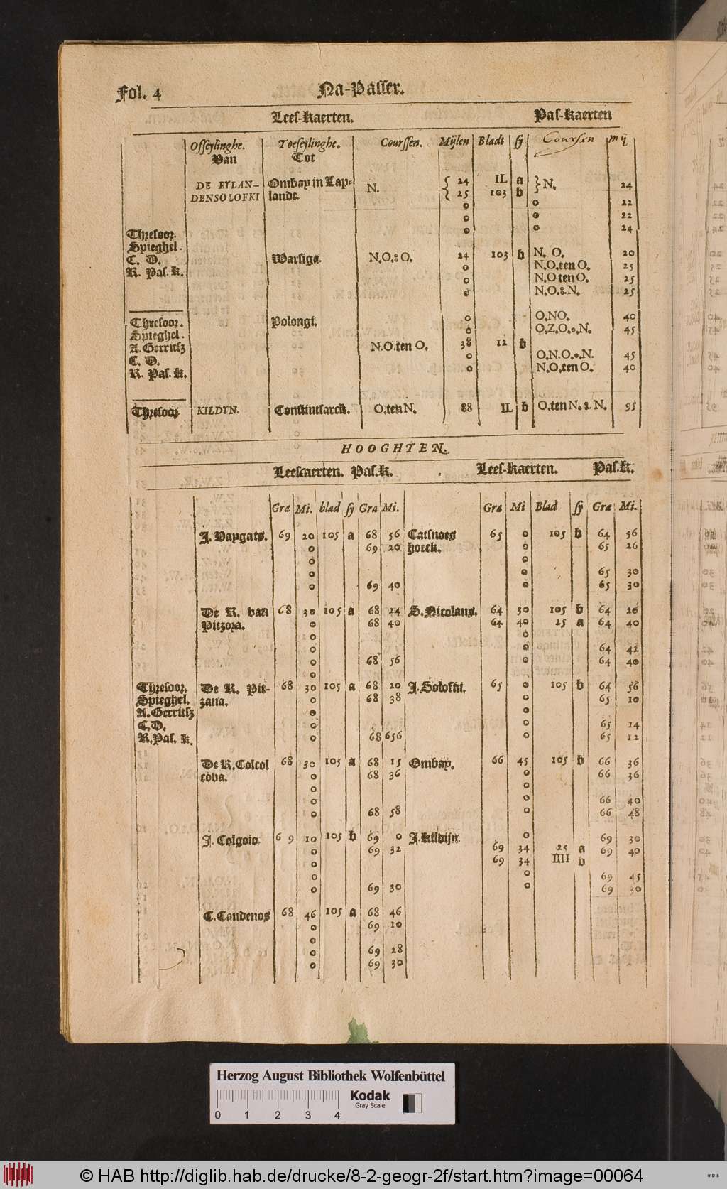 http://diglib.hab.de/drucke/8-2-geogr-2f/00064.jpg