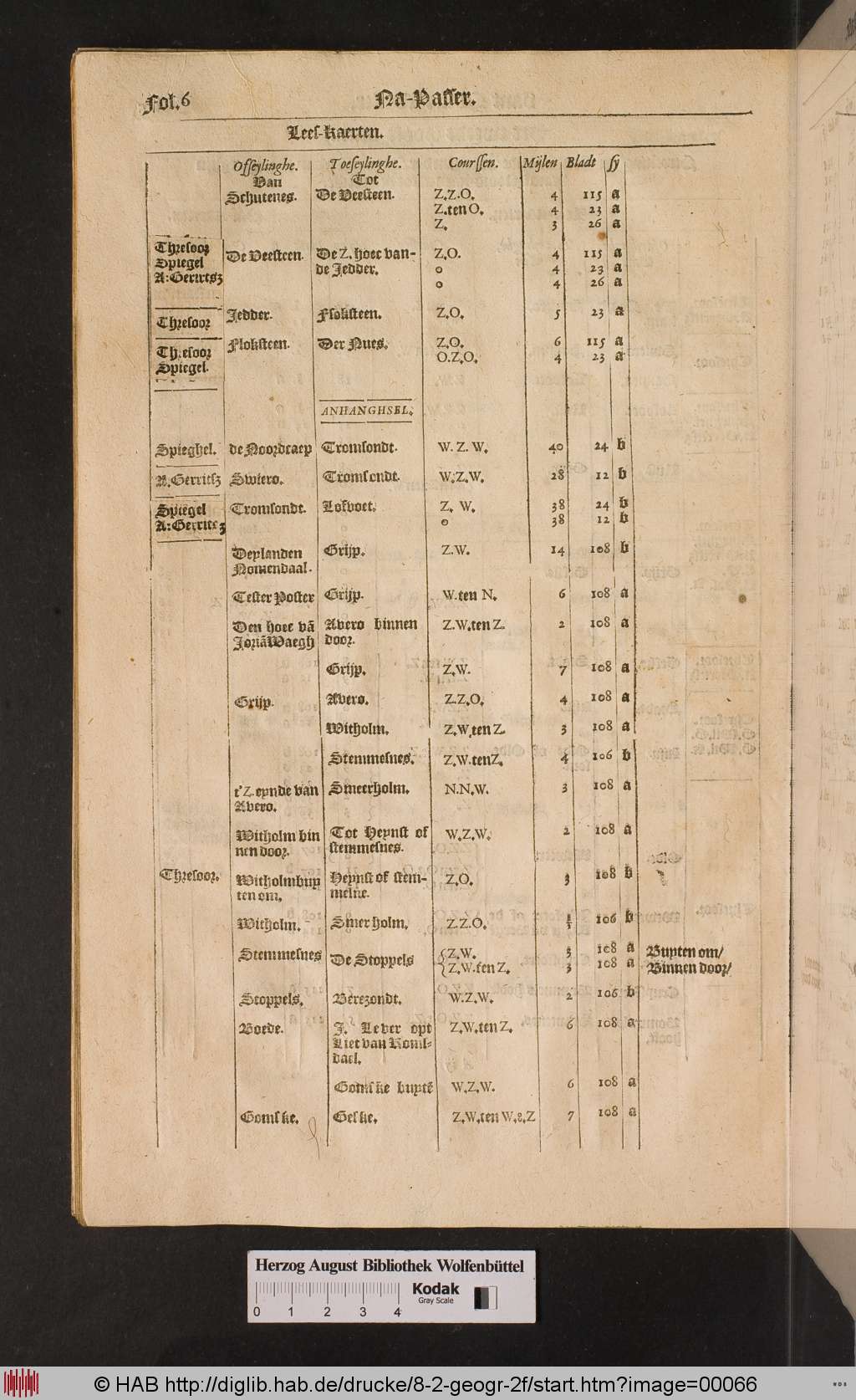 http://diglib.hab.de/drucke/8-2-geogr-2f/00066.jpg