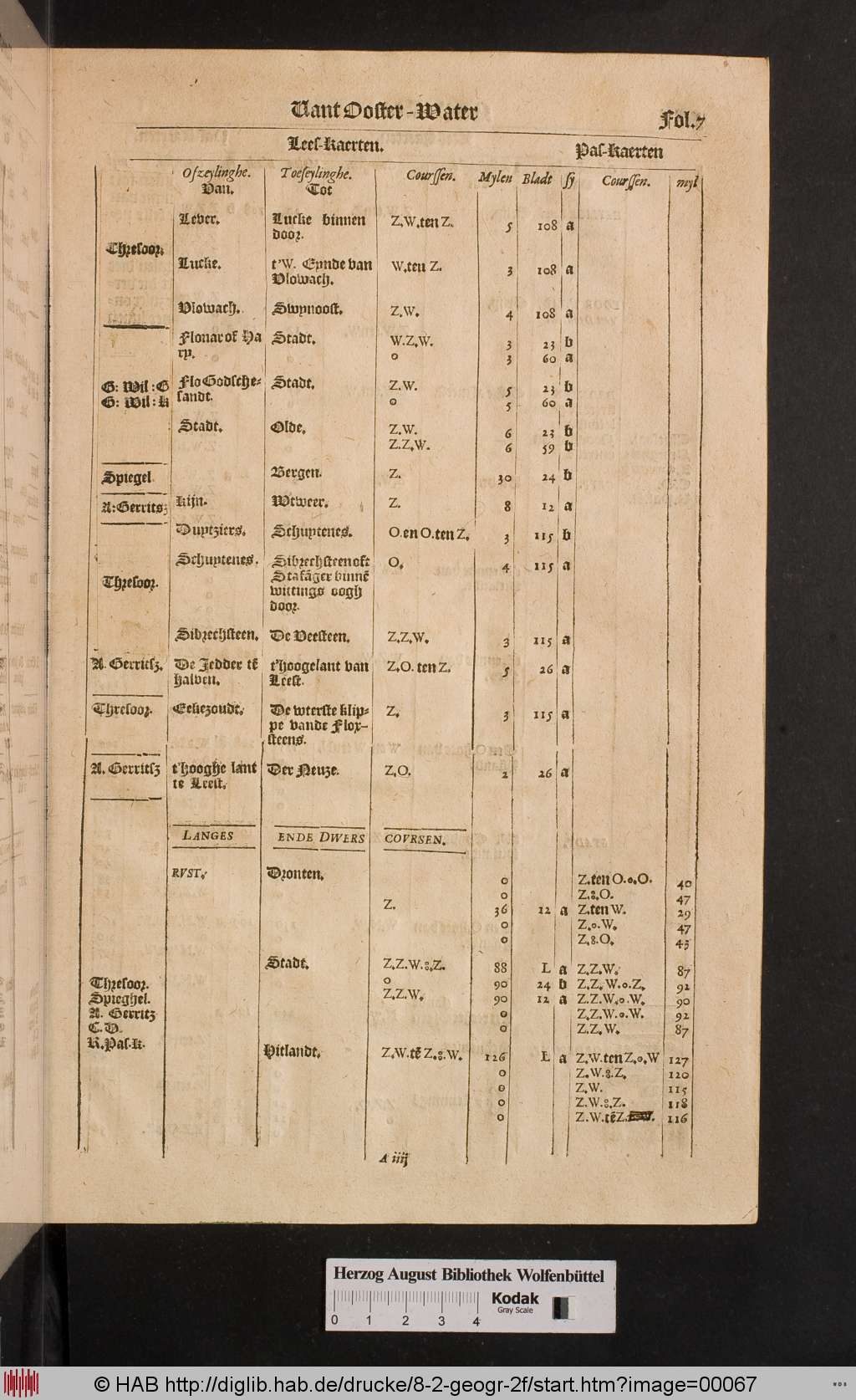 http://diglib.hab.de/drucke/8-2-geogr-2f/00067.jpg