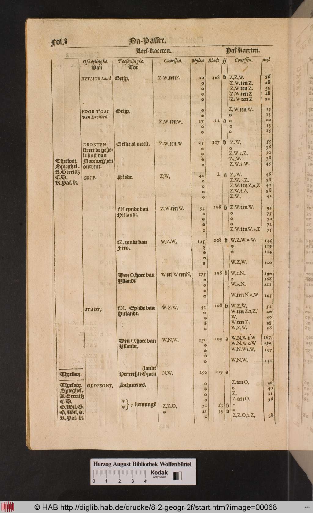 http://diglib.hab.de/drucke/8-2-geogr-2f/00068.jpg