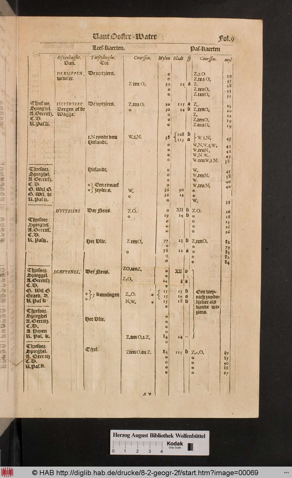 http://diglib.hab.de/drucke/8-2-geogr-2f/00069.jpg