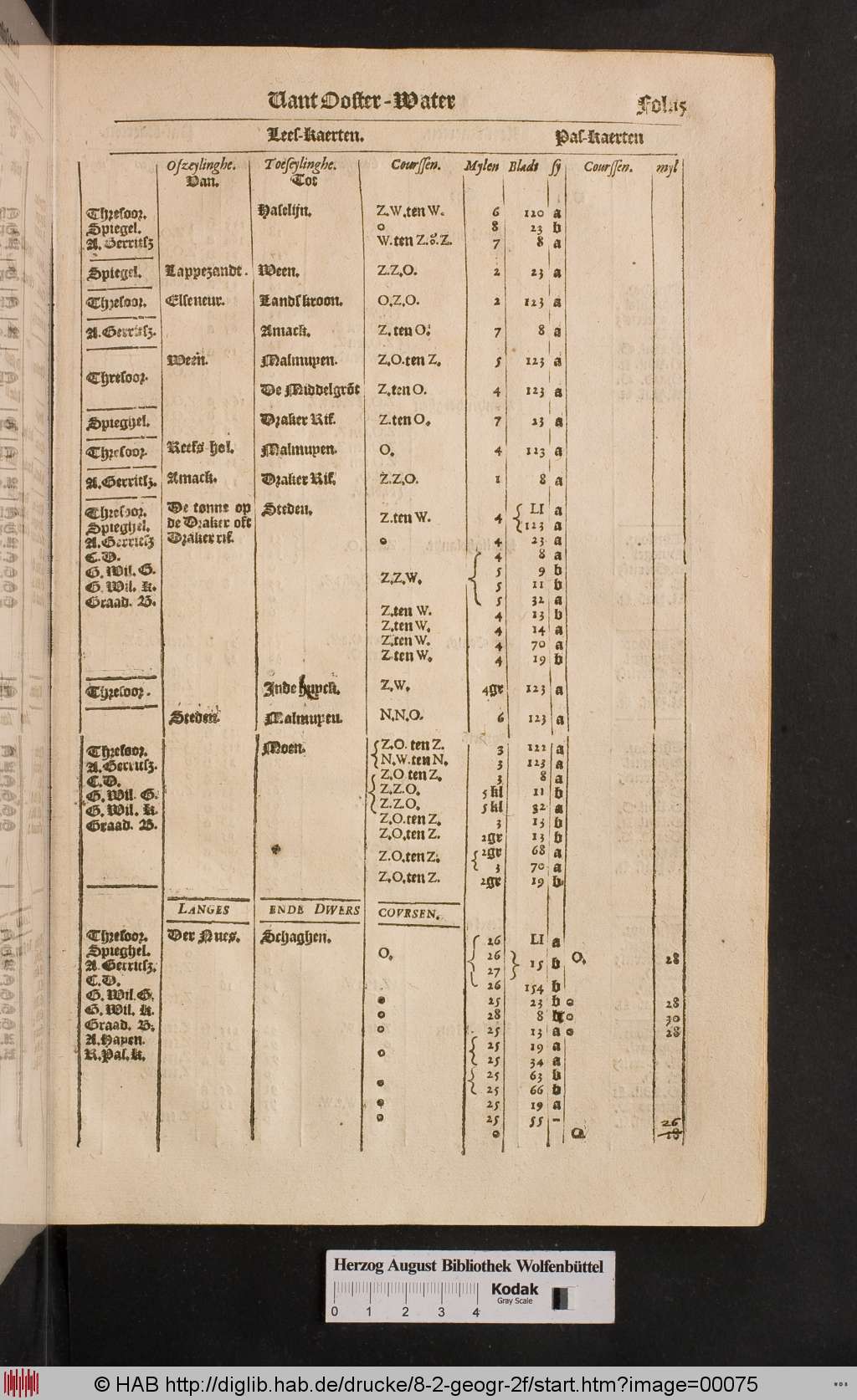 http://diglib.hab.de/drucke/8-2-geogr-2f/00075.jpg