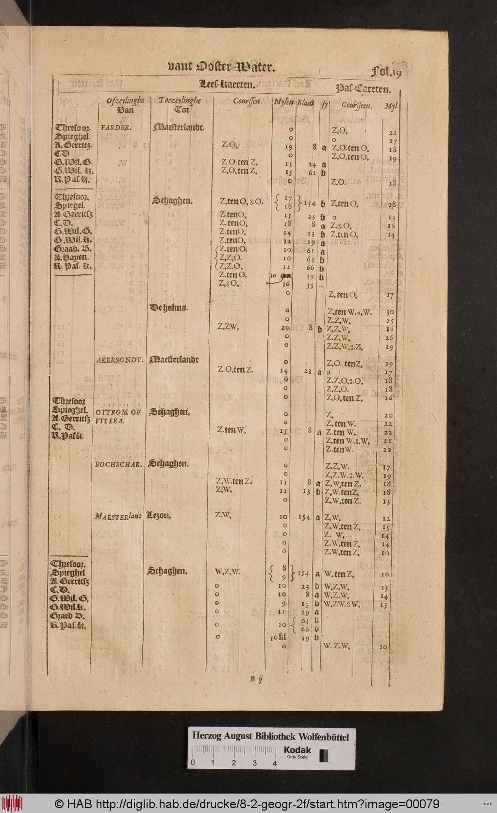 http://diglib.hab.de/drucke/8-2-geogr-2f/00079.jpg