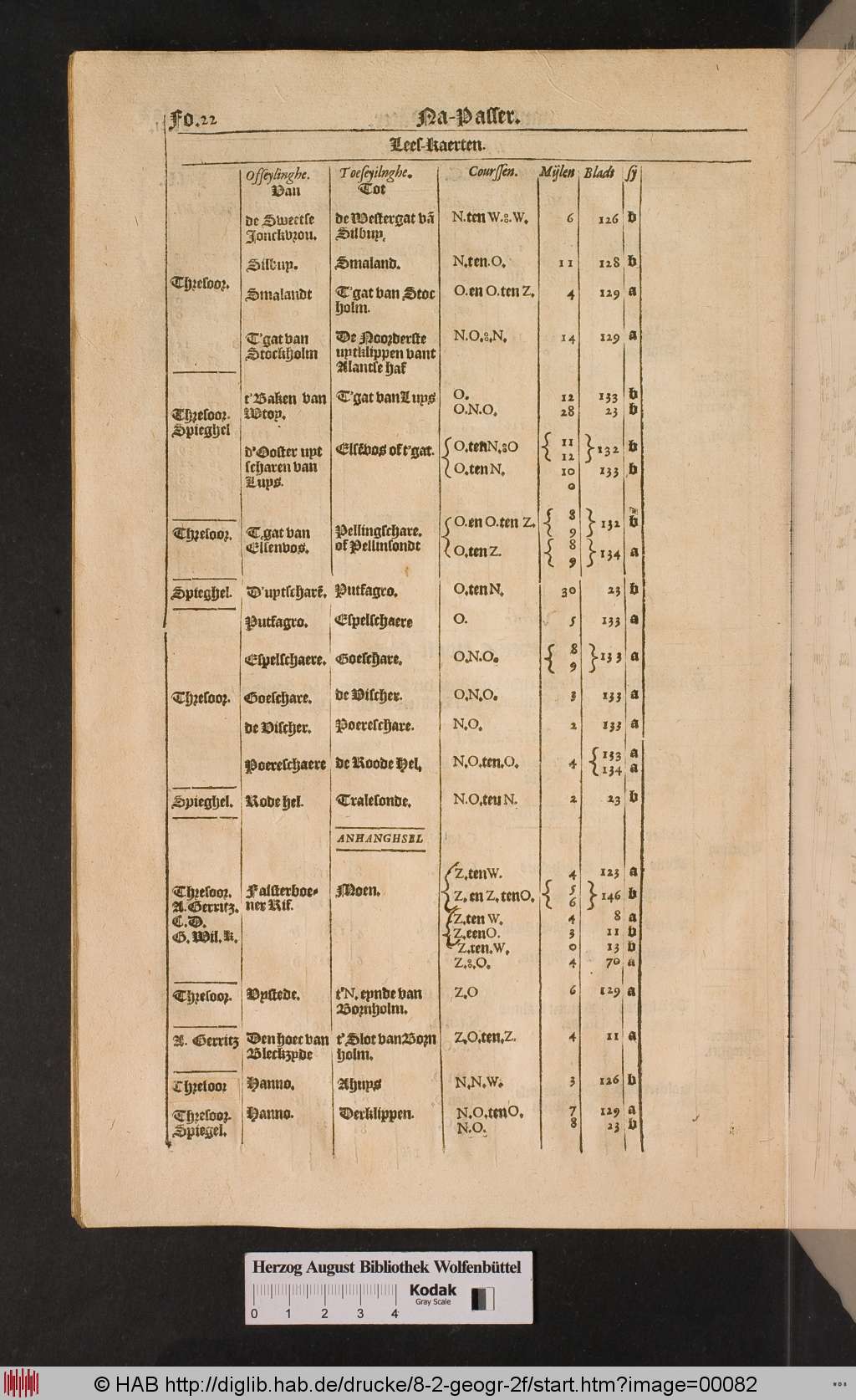 http://diglib.hab.de/drucke/8-2-geogr-2f/00082.jpg