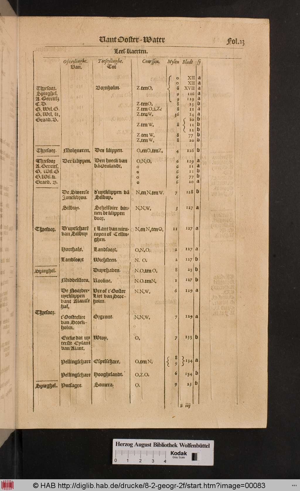 http://diglib.hab.de/drucke/8-2-geogr-2f/00083.jpg