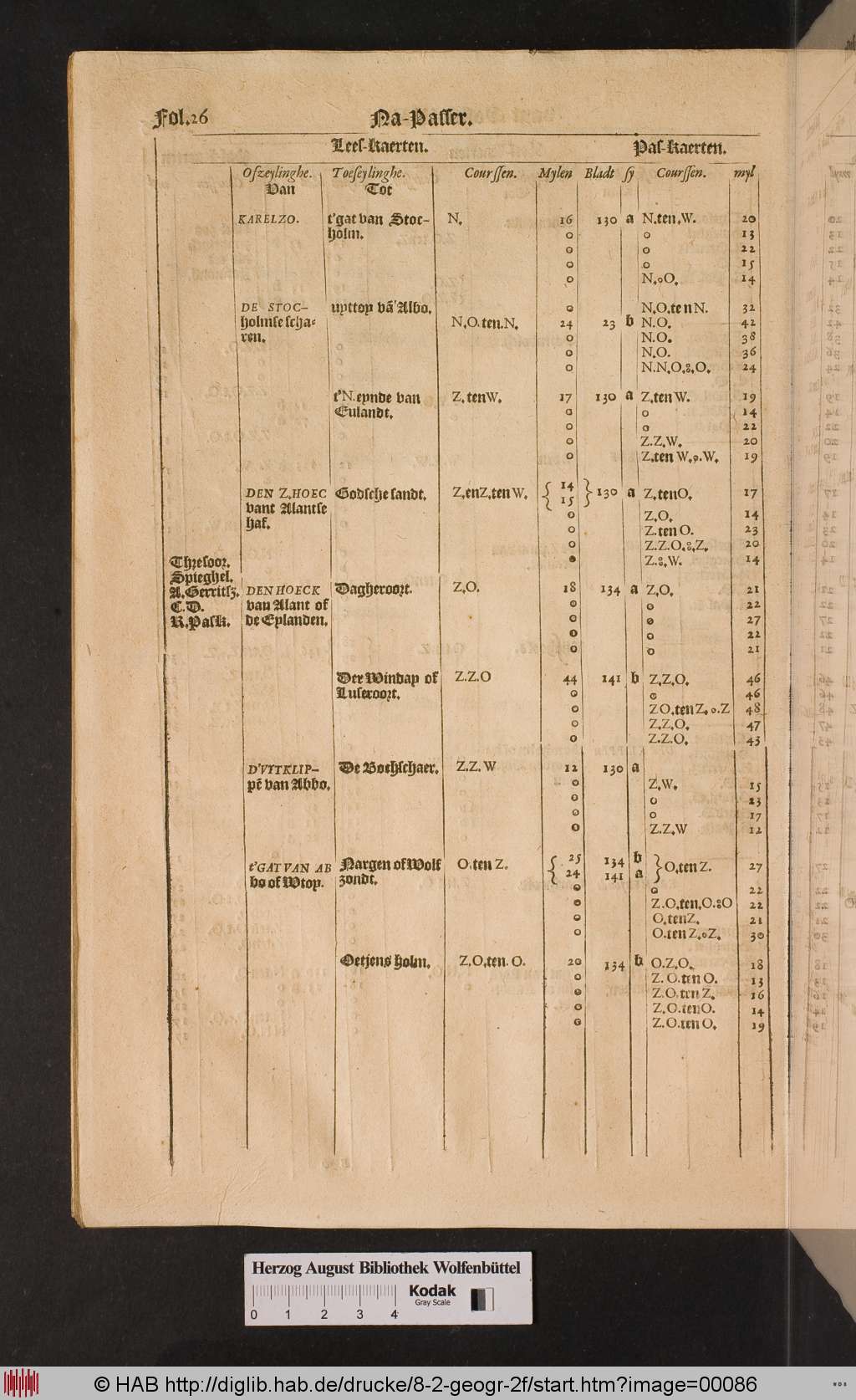 http://diglib.hab.de/drucke/8-2-geogr-2f/00086.jpg
