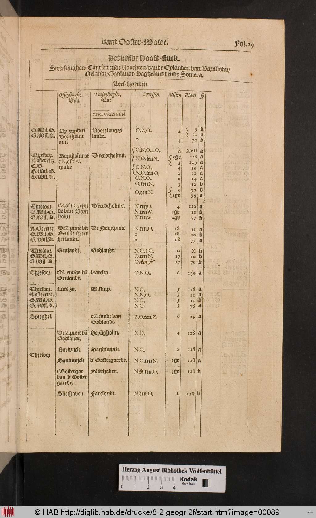 http://diglib.hab.de/drucke/8-2-geogr-2f/00089.jpg