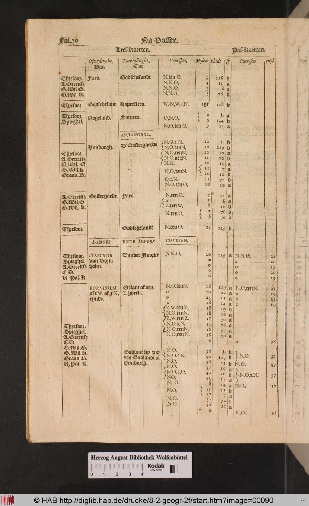 http://diglib.hab.de/drucke/8-2-geogr-2f/00090.jpg