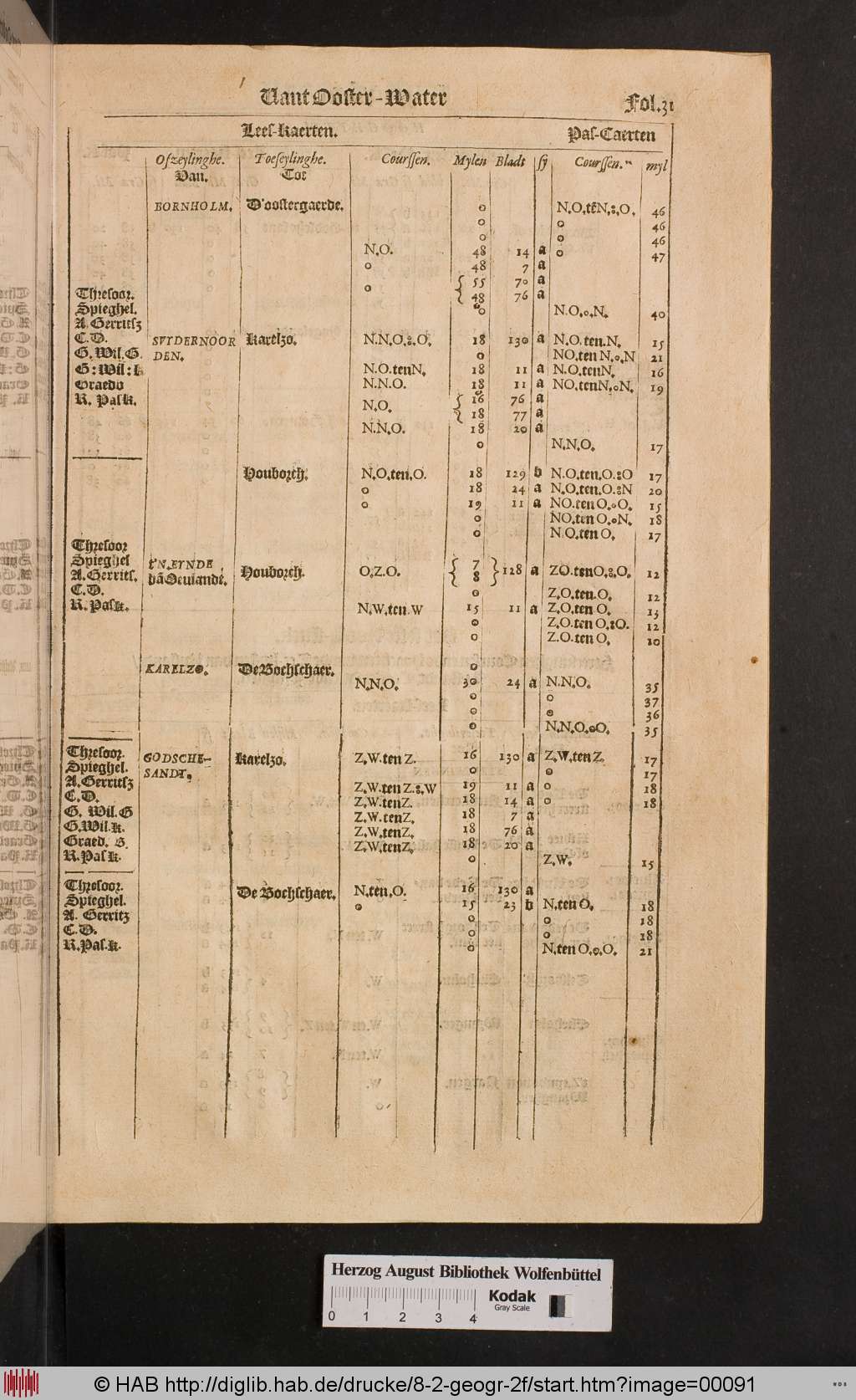 http://diglib.hab.de/drucke/8-2-geogr-2f/00091.jpg