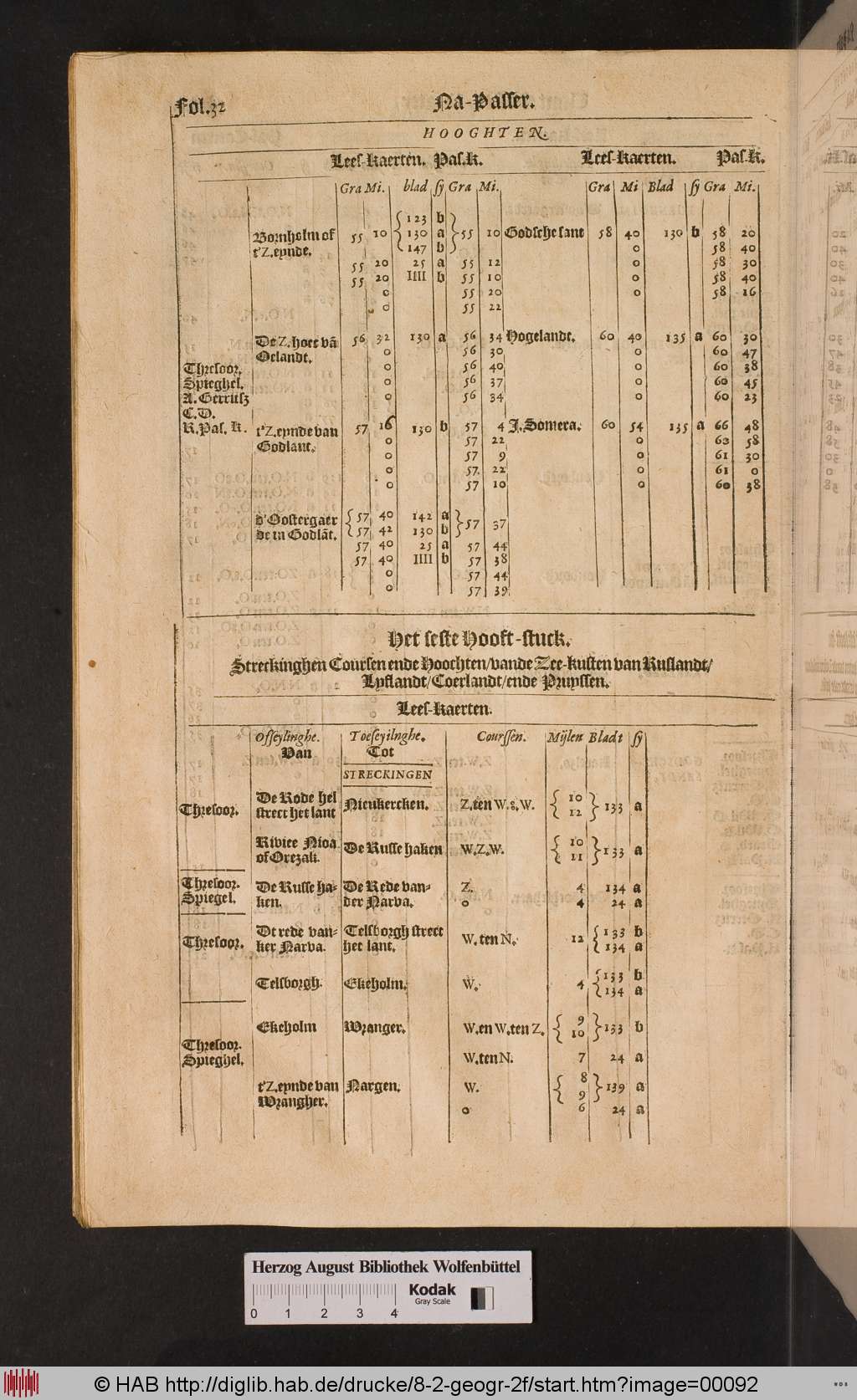 http://diglib.hab.de/drucke/8-2-geogr-2f/00092.jpg