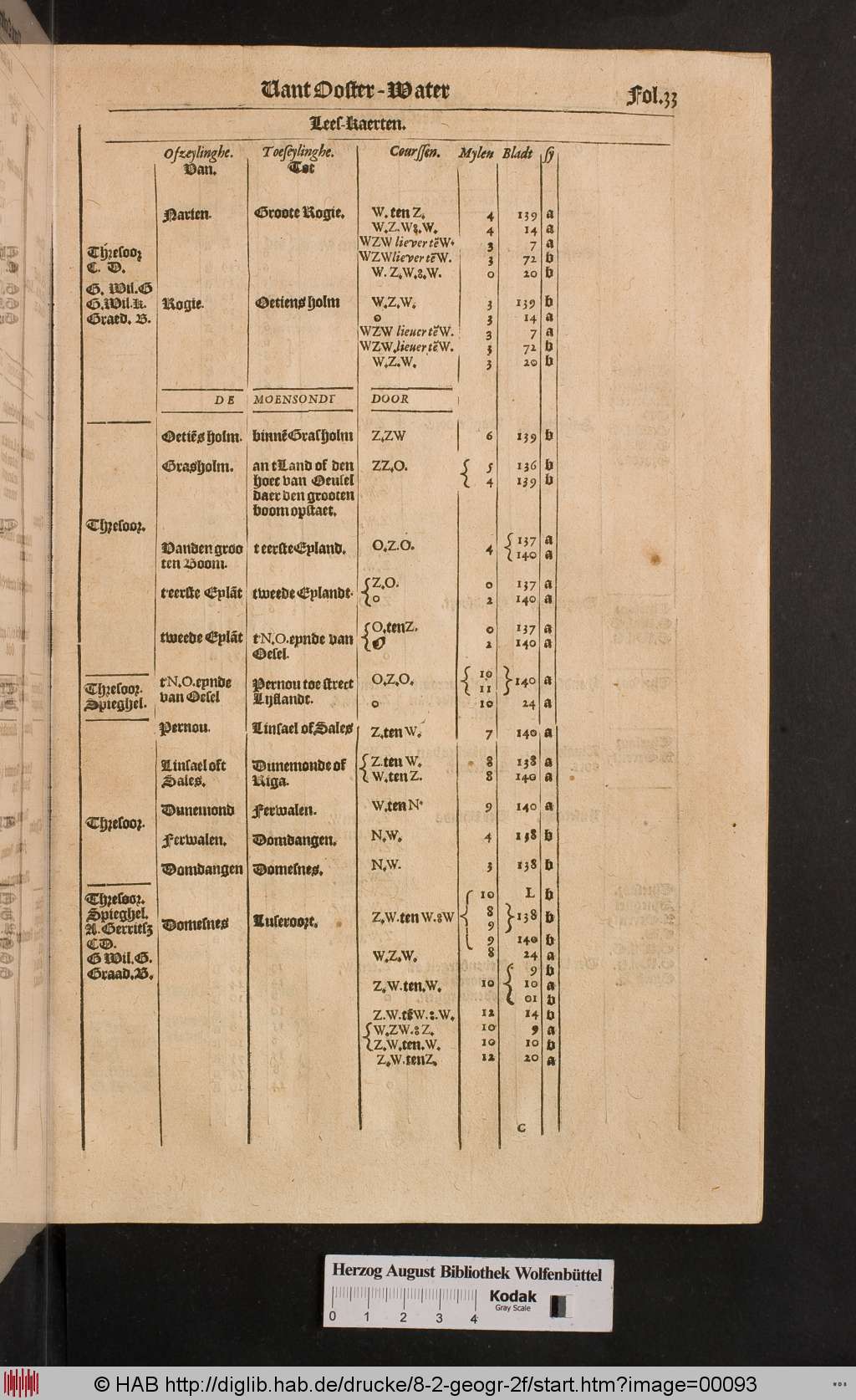 http://diglib.hab.de/drucke/8-2-geogr-2f/00093.jpg