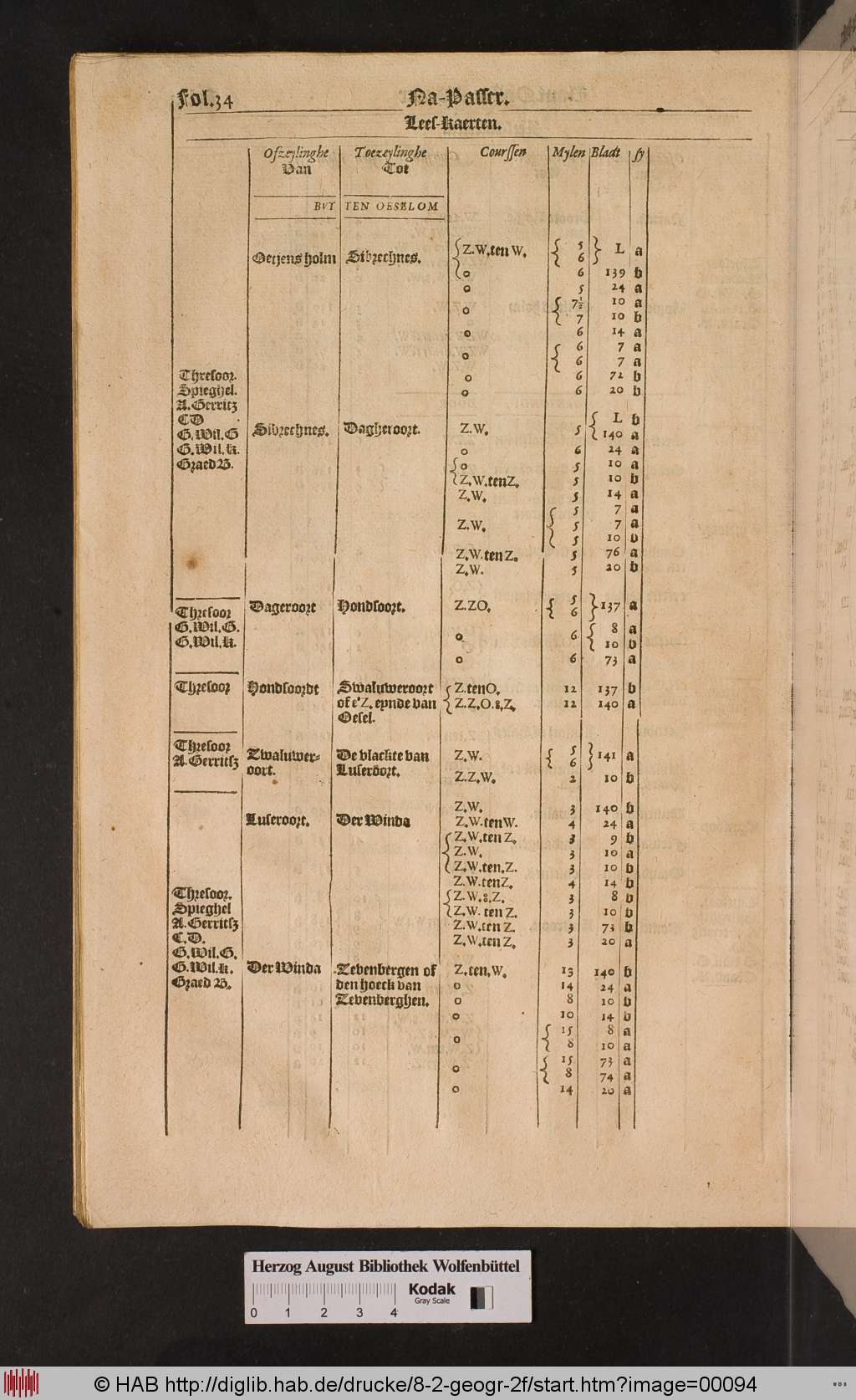 http://diglib.hab.de/drucke/8-2-geogr-2f/00094.jpg
