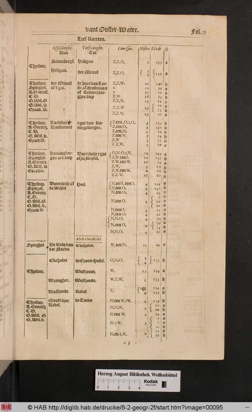 http://diglib.hab.de/drucke/8-2-geogr-2f/00095.jpg